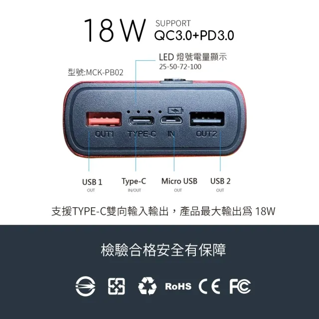 【MIT電霸】PD+USB 18W 鋁合金 20000快充行動電源(台灣製造)