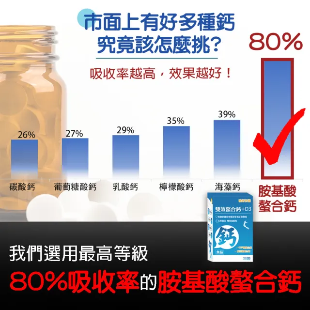【薇爾艾伯】雙效螯合鈣+D3-胺基酸螯合鈣 吸收率最佳-5入組/共150粒(補鈣首選 獨特添加CCP)