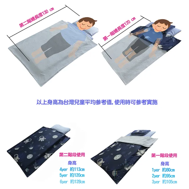 【C.D.BABY】幼稚園兒童睡墊 被+毯 組合套裝(睡袋.睡墊.童被.毯子)