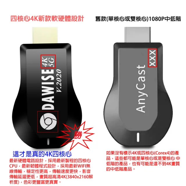 【DW 達微科技】專業款四核心4KDAWISE雙頻5G全自動無線HDMI影音傳輸器(附4大好禮)