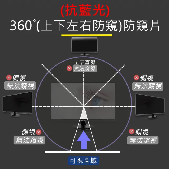 【Ezstick】14吋寬 筆電用 防藍光 防眩光 360° 防窺片(上下左右防窺)