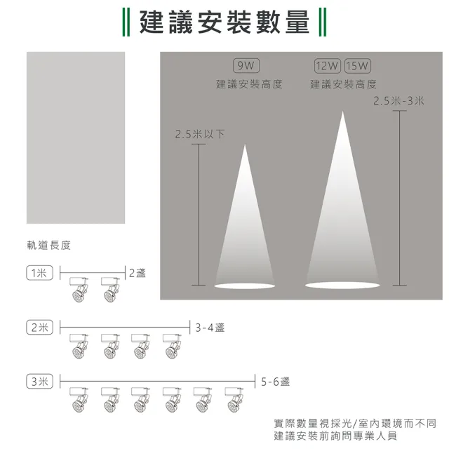 【KAO’S】LED15W幻象軌道燈、高亮度OSRAM晶片3入(MKS5-6103-3 MKS5-6106-3)
