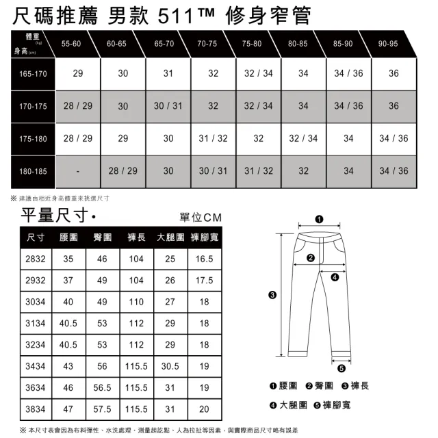 【LEVIS 官方旗艦】男款 511低腰修身窄管牛仔褲/精工中藍染水洗/赤耳/彈性布料 人氣新品 04511-5239