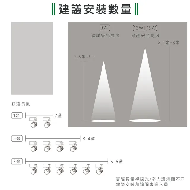 【KAO’S】LED12W防炫軌道燈、高亮度OSRAM晶片3入(KS6-6202-3 KS6-6205-3)