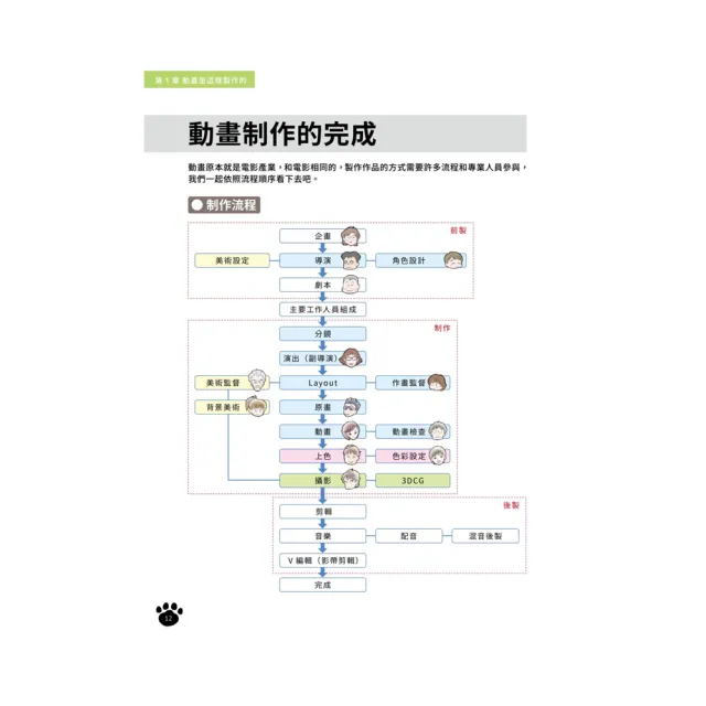 全彩圖解！動畫製作基礎知識大百科：元老級動畫師親自作畫講解，專業用語全方位入行攻略