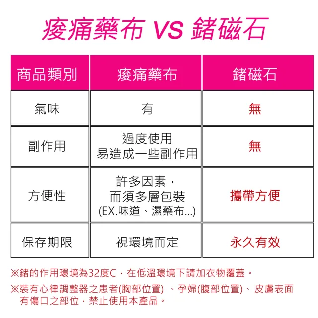 【菁炭元素】2件 鍺+磁能 挺立開肩護腰帶(全新升級版-美鳳有約推薦 鍺 磁力貼)