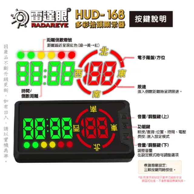 【征服者】雷達眼HUD-168 多彩抬頭顯示器 流動式預警(區間測速 科技執法 一鍵更新)