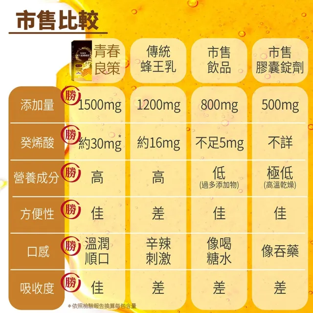 【YAYU Biomed 雅譽生醫】蜂王乳精華飲3入組(共24包)