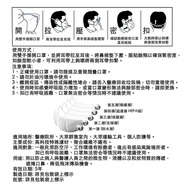 【台隆手創館】台灣製John M. N99 醫用防護口罩