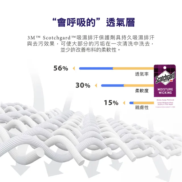【ISHUR 伊舒爾】買1送1 銀離子抗菌防水透氣保潔墊枕頭套2入組(台灣製造/3M專利技術/枕套/速達)