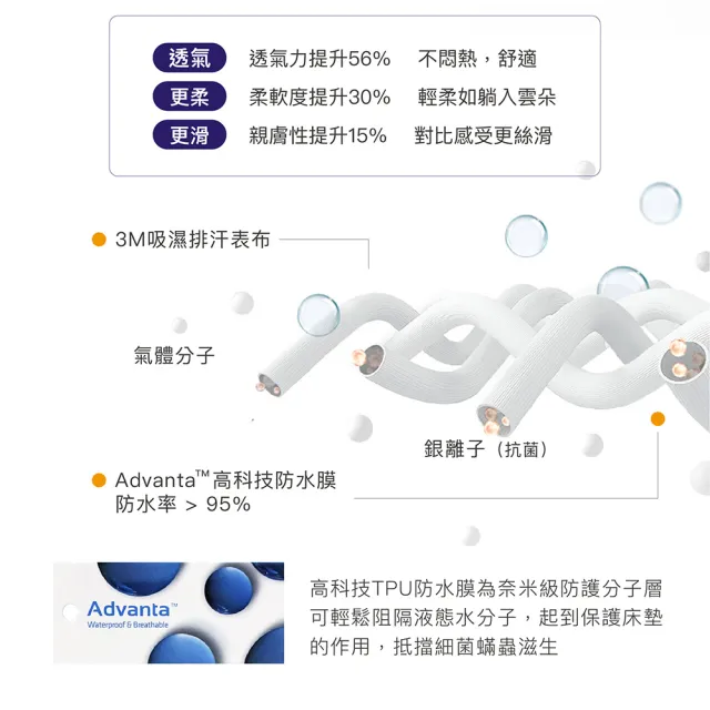 【ISHUR 伊舒爾】買1送1 銀離子抗菌防水透氣保潔墊枕頭套2入組(台灣製造/3M專利技術/枕套/ISHUR伊舒爾)