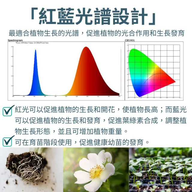 【JIUNPEY 君沛】40W 紅藍混光譜E27植物燈泡(植物生長燈)