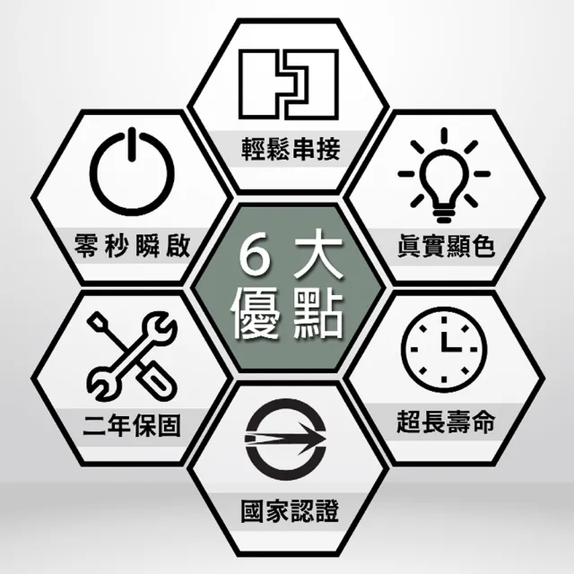 【JOYA LED】T5 LED 層板燈 燈管 一體化支架燈 串接燈 2尺 9W - 2入(間接照明 優選晶片 保固二年)