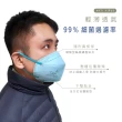 【健康天使】MIT醫用立體TN95口罩 藍色(20入/盒)