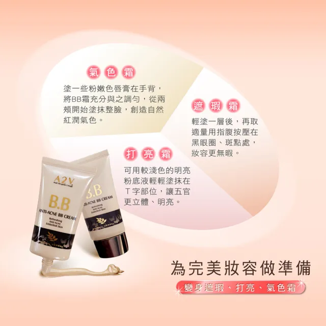 【長榮生醫】A2V 韓國原裝進口抗老喚顏霜9件組(A2V 抗老喚顏霜 *6入+ A2V 超涵水保溼面膜*3盒/共18片)