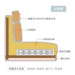 【時尚屋】台灣製里歐大L型中鋼彈簧耐磨仿牛皮沙發(免運 可訂製尺寸顏色 耐磨FZ10-132-4)