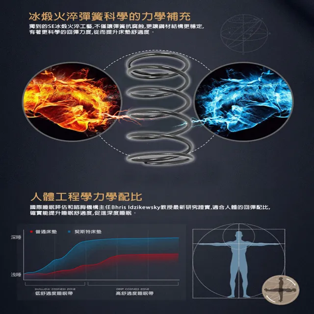 【Chester 契斯特】魯道夫抗菌布 床墊 2.0直式獨立筒 厚墊  雲端式5cm乳膠三線-3尺(單人)