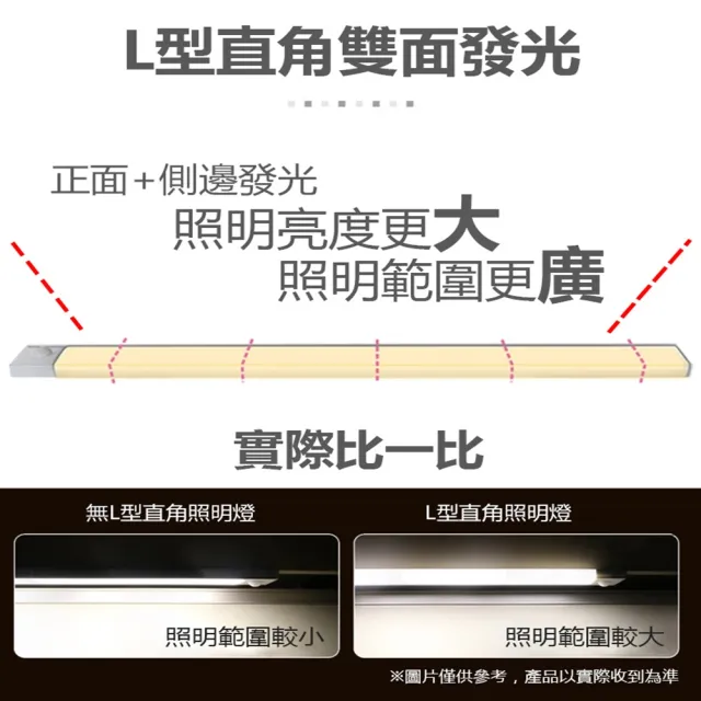 【Glolux】L型多功能USB充電磁吸式LED智能感應燈 緊急照明 小夜燈 25公分(兩色可選/白光/黃光)