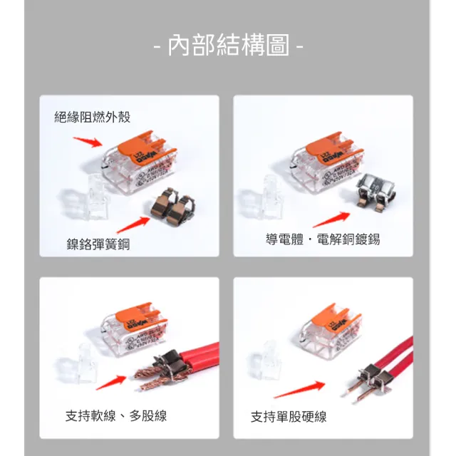 免膠帶 秒接線 電線快速接頭連接器-10入裝