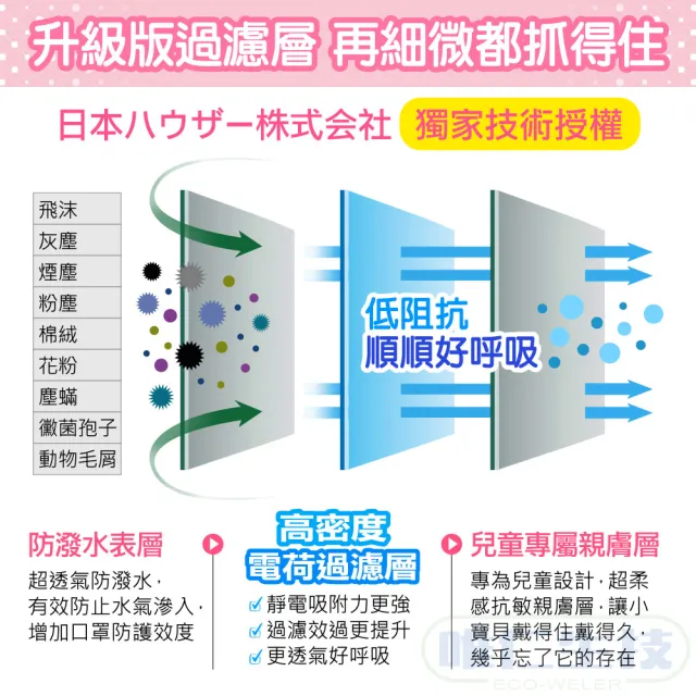 【MASAKA】台灣製6-10歲兒童立體高防護口罩50片/盒 3盒組(立體口罩 國家隊代工生產)
