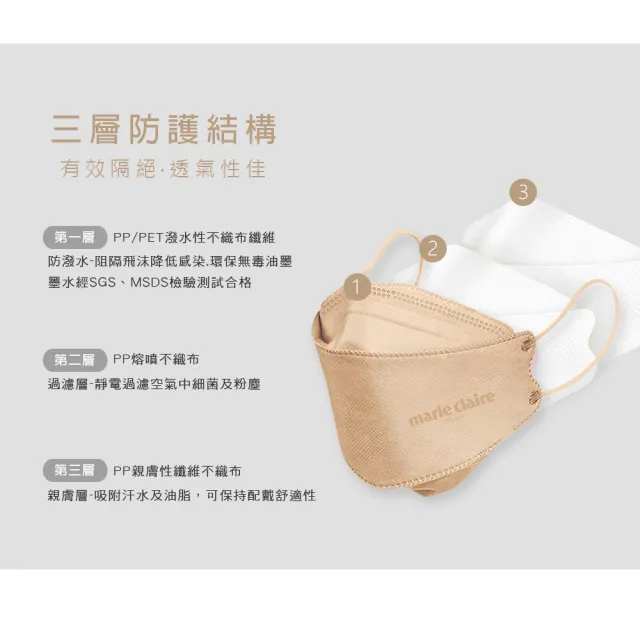 【ONEDER 旺達】美麗佳人素色立體醫療口罩01-10入/盒(#醫療級 #雙鋼印 #台灣製造)