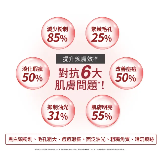 【Neogence 霓淨思】18%杏仁酸透亮煥膚精華30mL