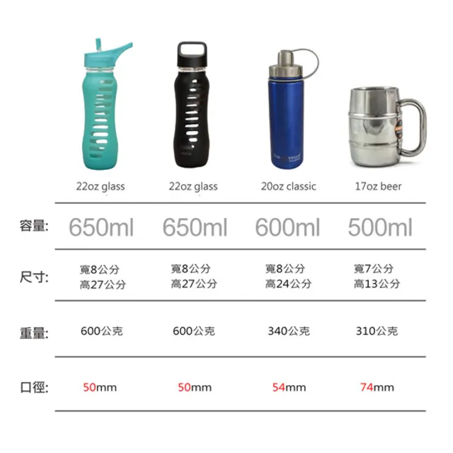 【Eco Vessel】美國 Eco Vessel 韻律防爆玻璃吸管式水瓶 紅 650ml(防爆玻璃 食用級矽膠)