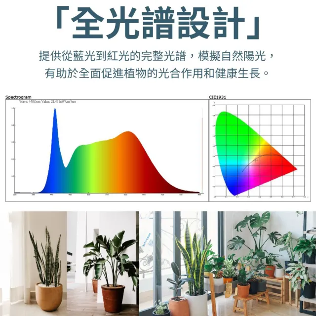 【JIUNPEY 君沛】40W 全光譜E27植物燈泡 軌道式(植物生長燈)