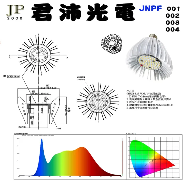 【JIUNPEY 君沛】40W 全光譜E27植物燈泡 軌道式(植物生長燈)