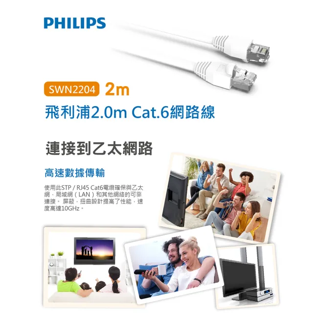 【Philips 飛利浦】Cat 6☆ 2M☆10GPS 高速傳輸 網路線(SWN2204G/10)