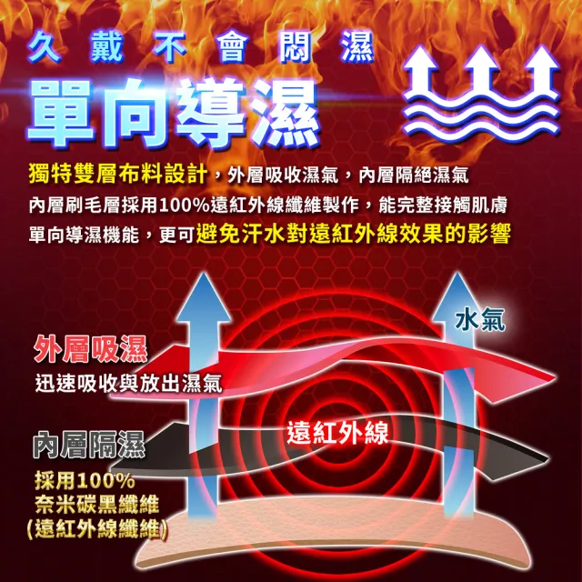 【5B2F 五餅二魚】現貨-奈米碳科技遠紅外線脖圍-MIT台灣製造(兩件組)