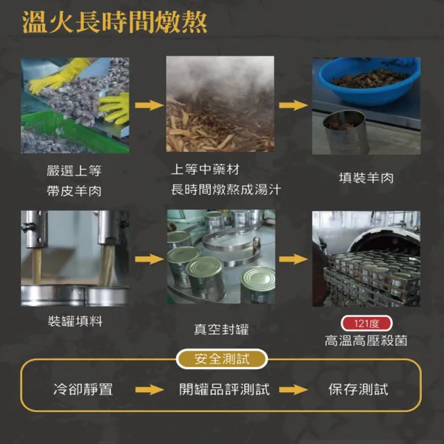 【珍台】帝王養生羊肉爐-2罐/組