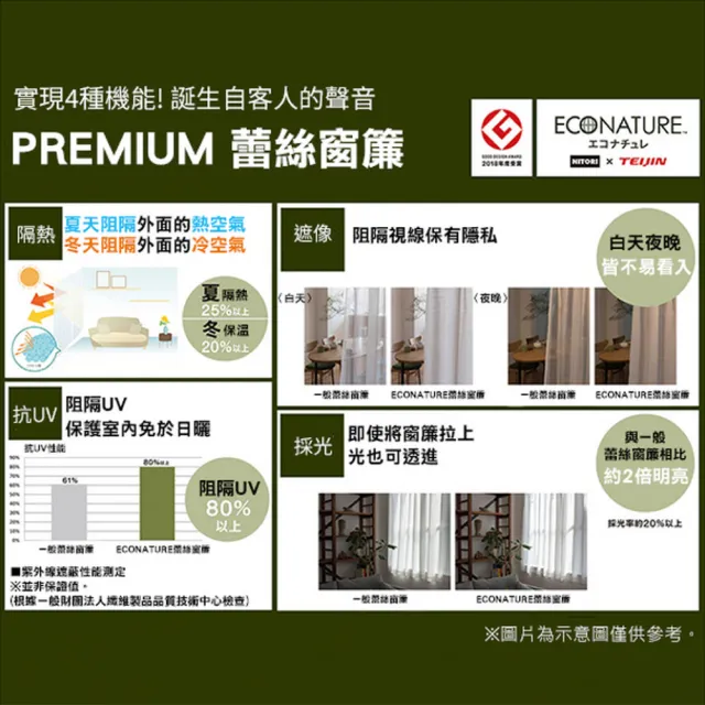 【NITORI 宜得利家居】隔熱遮像蕾絲窗簾 窗紗 ECONATURE PLANE100×138×1(ECONATURE)
