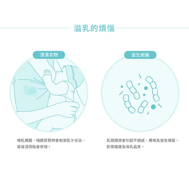 【MOOIMOM 沐伊孕哺】瞬吸拋棄式防溢乳墊(30片x4盒/共120片)