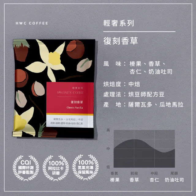 【HWC 黑沃咖啡】輕奢系列-濾掛咖啡*2盒_共20入(可可派對/莓果森林/復刻香草/肯亞 AA精選豆)