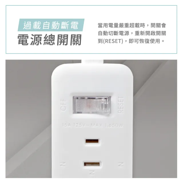 【台灣製造 新版安規】1切3座延長線/2USB智慧型充電組/15A 1650W(1.8米/6尺/180CM)