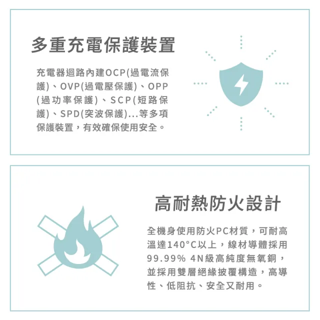 【台灣製造 新版安規】1切3座延長線/2USB智慧型充電組/15A 1650W(2.7米/9尺/270CM)