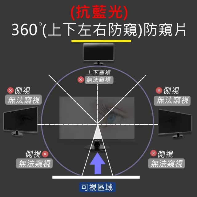 【Ezstick】ASUS ROG Strix SCAR G733 G733Q 筆電用 防藍光 防眩光 360° 防窺片(上下左右防窺)