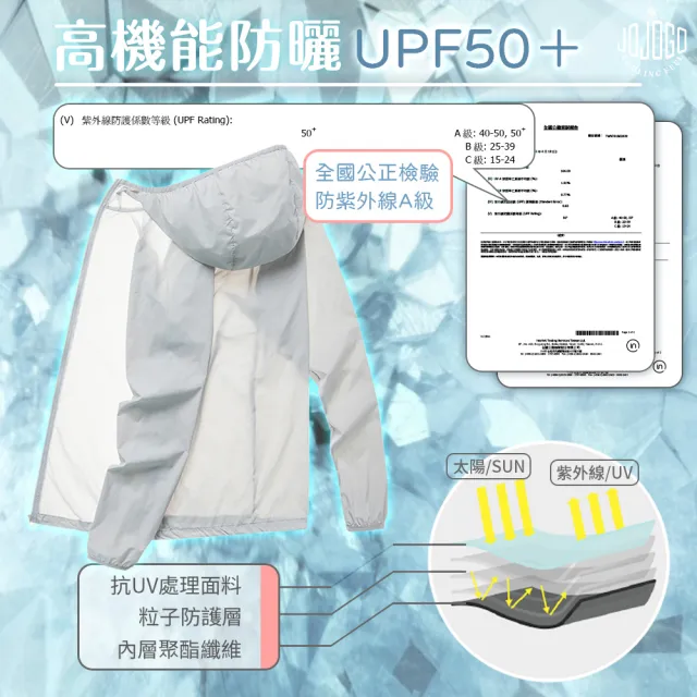 【JOJOGO】玻尿酸冰絲防曬外套 加碼贈極度涼感套裝(抗UV外套 涼感衣 透氣)