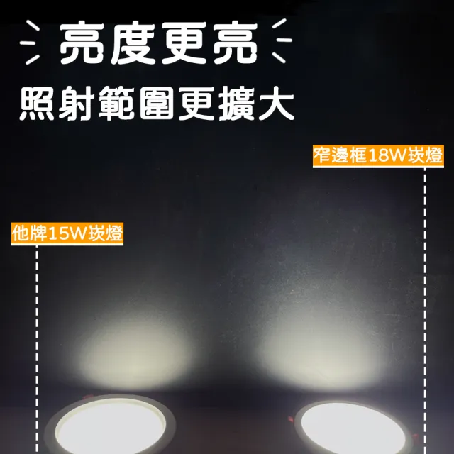 【JOYA LED】4入 LED崁燈 崁入孔15cm 窄邊框設計 高光效 2000lm(18W耗電 24W亮度)