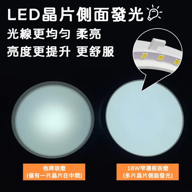【JOYA LED】4入 LED崁燈 崁入孔15cm 窄邊框設計 高光效 2000lm(18W耗電 24W亮度)