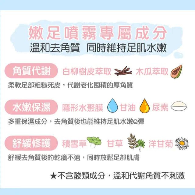 【St.Clare 聖克萊爾】輕輕呵護嫩足噴霧200ml(去角質專用)