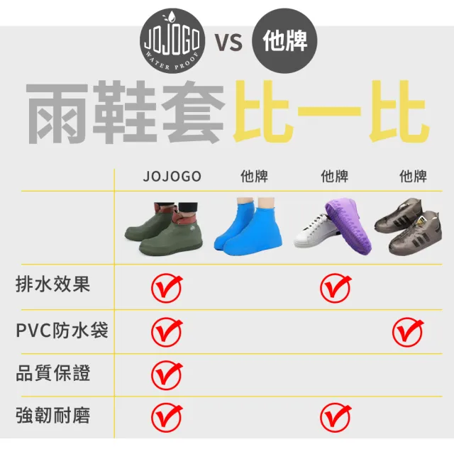 【JOJOGO】日本超人氣 防水雨鞋套(附防水收納袋 大人小孩適用)