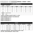【Lee 官方旗艦】女裝 牛仔長袖襯衫 / 裝飾線雙口袋 深藍洗水 標準版型(LL220201356)