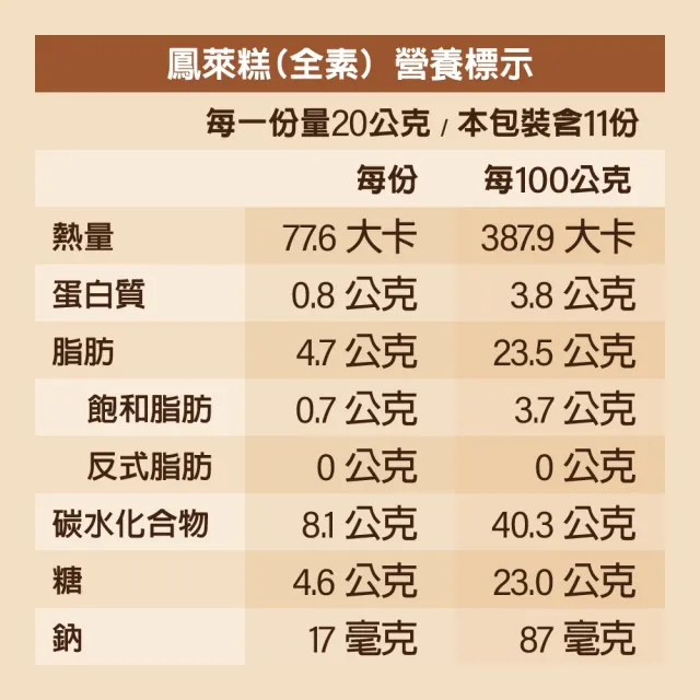 【Coville 可夫萊】鳳萊糕_杏仁/松子220g