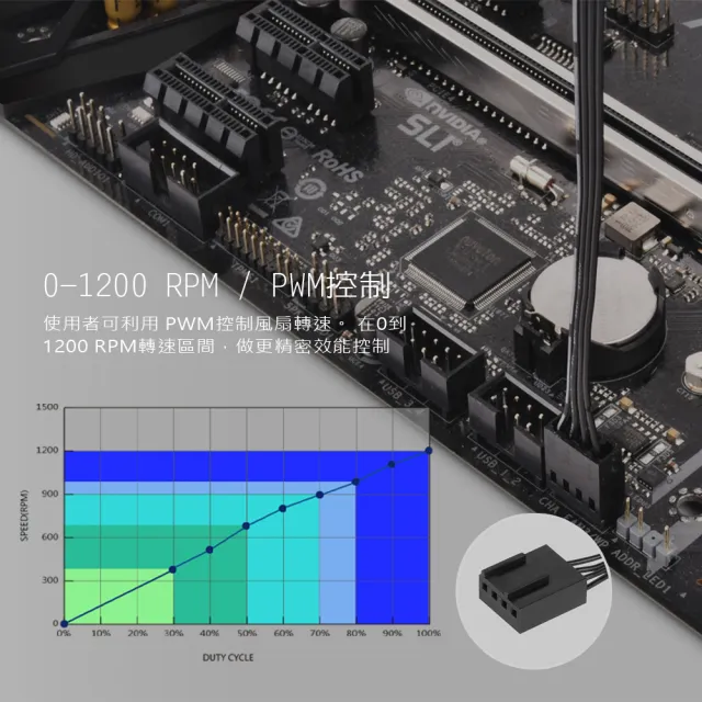 【SilverStone 銀欣】Air Penetrator 184i ARG(AP184i-ARGB 風扇)