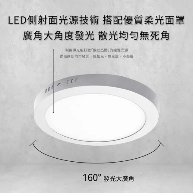 【JOYA LED】1入 18W 圓形 北歐幾何吸頂燈 LED吸頂燈(適用浴室、走廊、儲藏間)