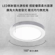 【JOYA LED】1入 12W 圓形 北歐幾何吸頂燈 LED吸頂燈(適用浴室、走廊、儲藏間)