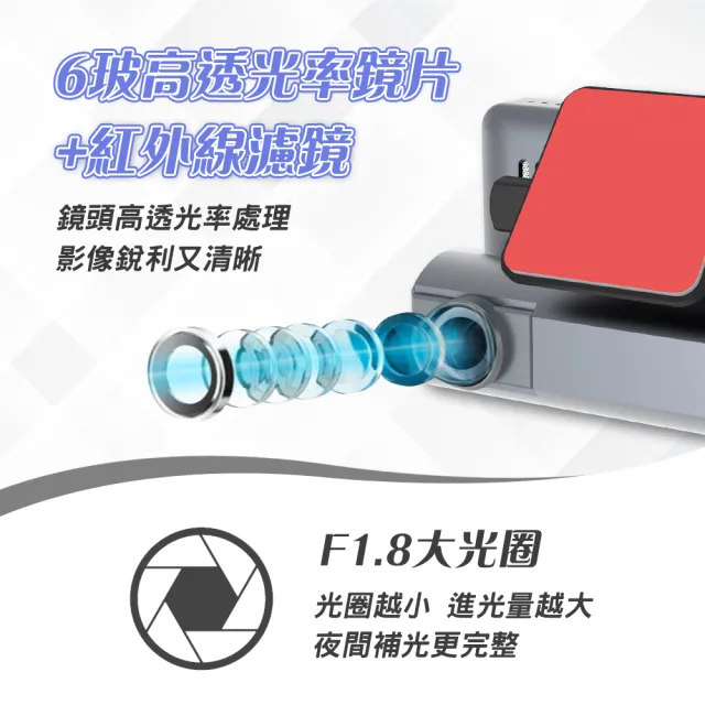 【路易視】QX1 4K WIFI 單機型 雙鏡頭 行車記錄器 貨車版