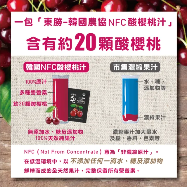 即期品【東勝】韓國農協100%NFC酸櫻桃汁(70mlx30包/盒;效期2024/11/16)